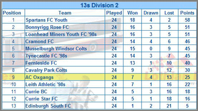 table courtesy of seryfa