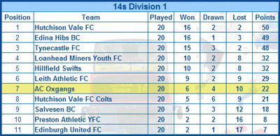 courtesy of south east region fa