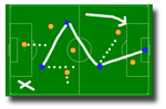 friendlies
